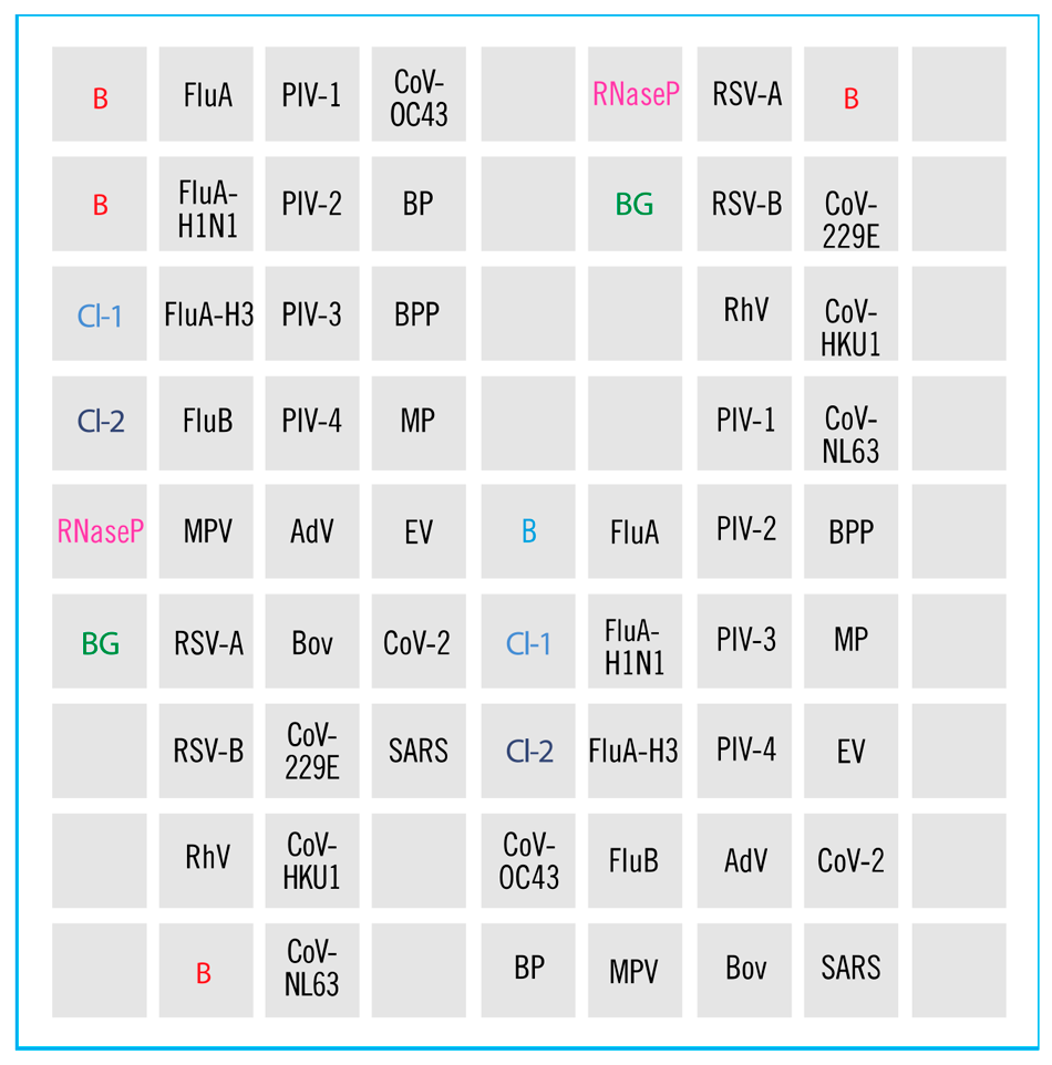 Respiratory-flow-chip